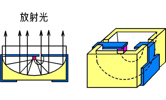 反射型LED/オプトデバイス研究所